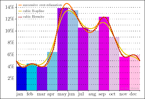 Histogram from my doctoral dissertation, made with g2