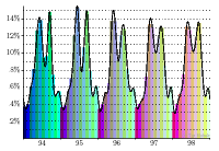 Histogram from my doctoral dissertation, made with g2