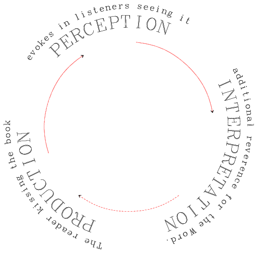 Clifford Geertz & Louis-Marie Chauvet