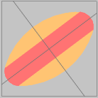 Ellipse approximation with four circle sectors