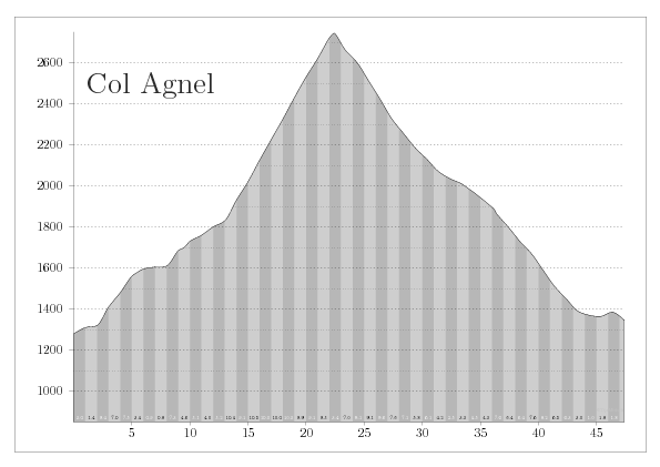 Colle dell'Agnello / Col Agnel (2744m)