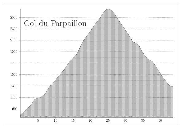 Col du Parpaillon (2650m)